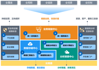 星環科技獲Gartner數據中臺領域全球推薦供應商認證，引領行業數字化轉型新標桿