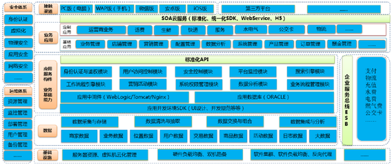 新東網智慧社區 開啟“互聯網+物業”4.0時代，以信息咨詢服務讓業主生活更有品位
