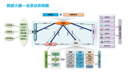 政務大數據資源中心建設運維與應用 從數據治理到數字治理的實踐路徑