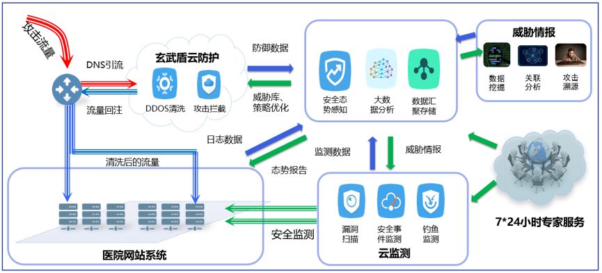 智能體賦能 數據安全咨詢服務的互聯網數據時代新范式
