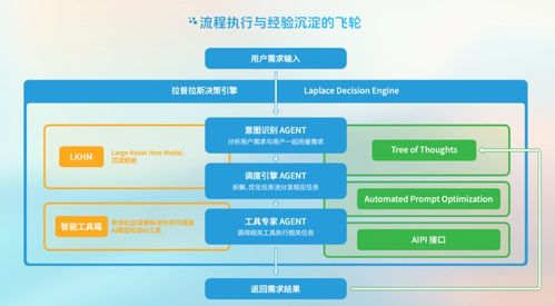 AI生產力即服務時代到來 初創公司Laplace AI Lab推出新一代AI Agent工具，重塑互聯網數據服務