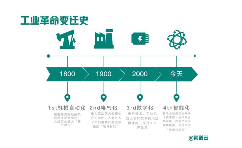 貫通虛實 論工業互聯網與智能制造如何共筑智慧工廠的思維底座與行動路徑